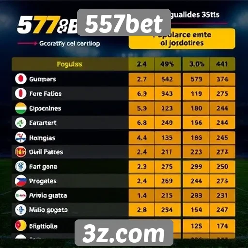 Estatísticas de popularidade do 557bet entre os jogadores